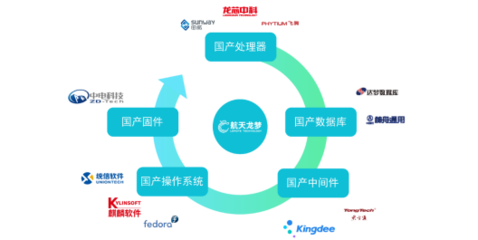 自主创新驱动下的无纸化会议系统 软硬件全自主趋势不可逆转